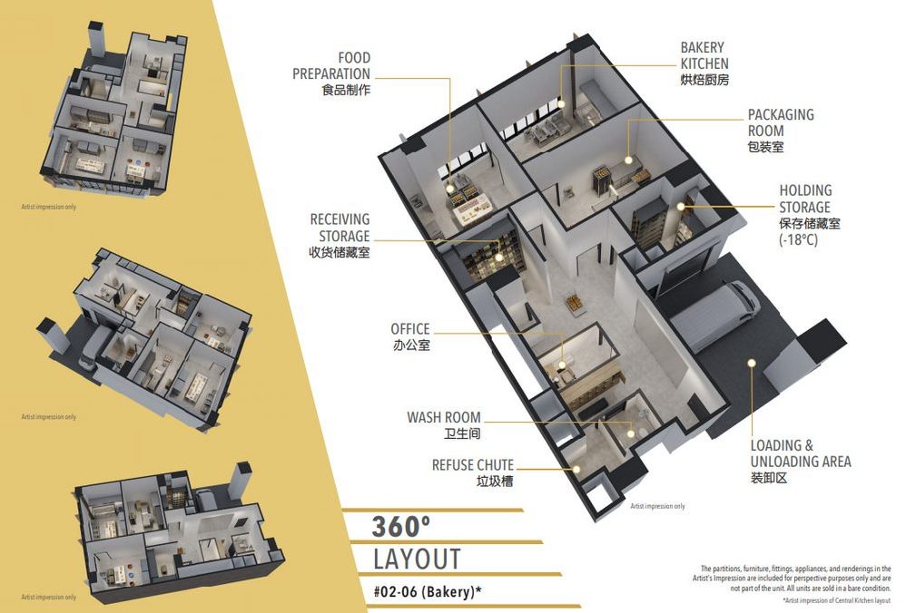 Bakery 360-degree layout reference at Harrison Food Building