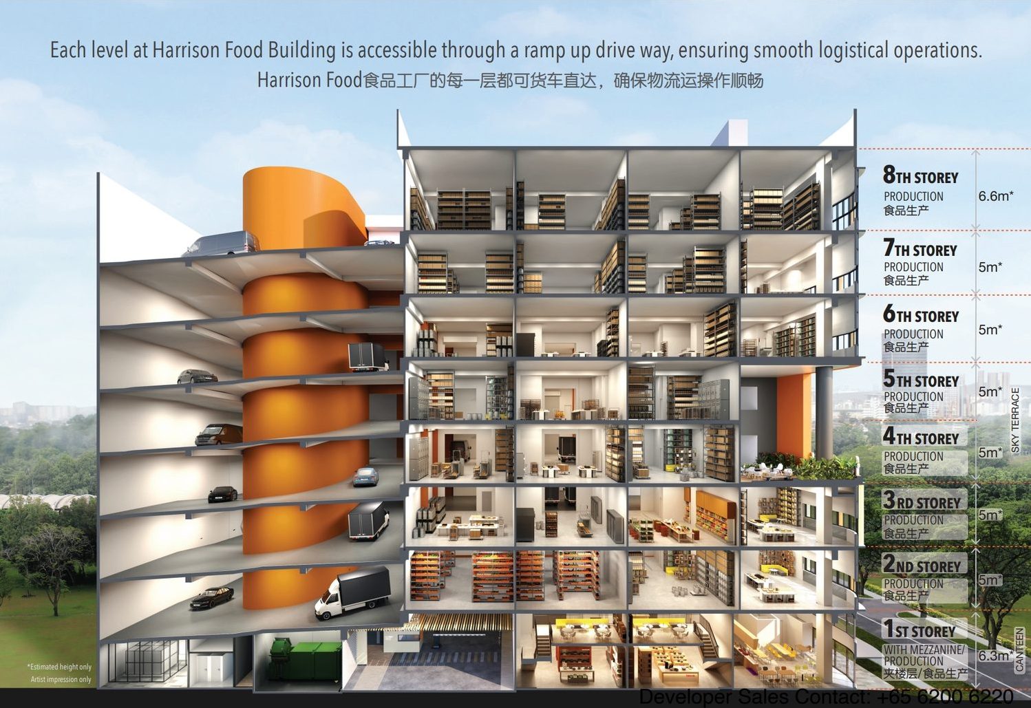 Harrison Food Building sectional elevation — eight storeys served by a full vehicular ramp, with floor heights of 6.3m at Level 1, 5m at Levels 2 to 7 and 6.6m at Level 8
