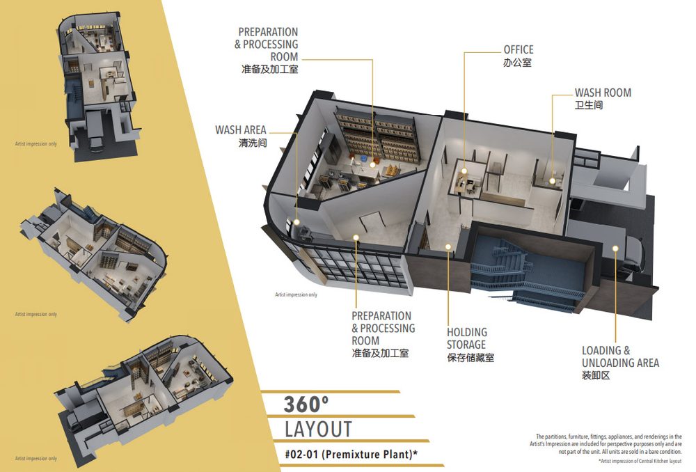 Premixture plant 360-degree layout reference