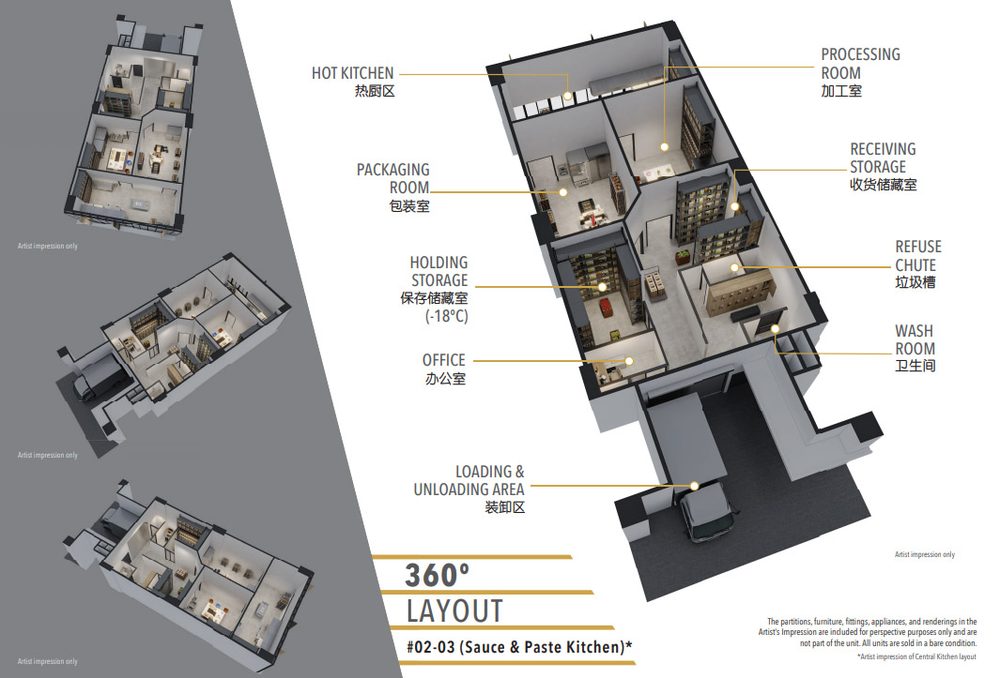 Sauce and paste kitchen 360-degree layout reference